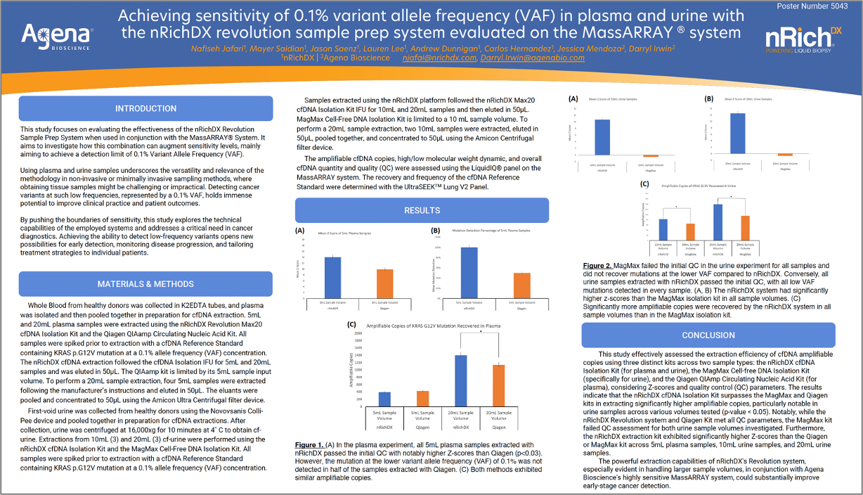 Agena_nRichDX AACR24 Poster thumbnail-1