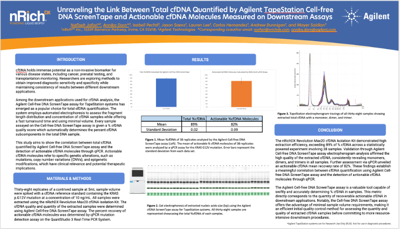 Agilent nRichDX Poster AMP 2023 Thumbnail